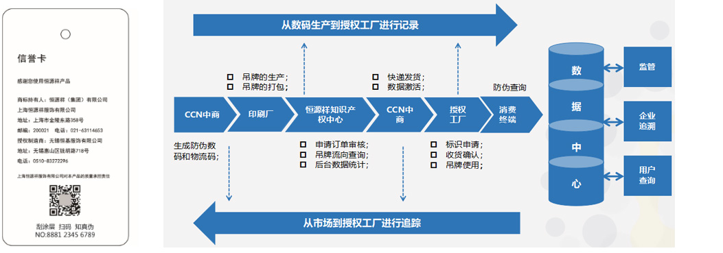 恒源祥品牌防伪保护及标签管控